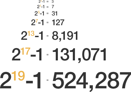 Largest Mersenne Prime Number Discovered | RNZ