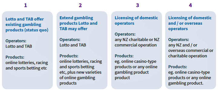 Overseas Online Casino