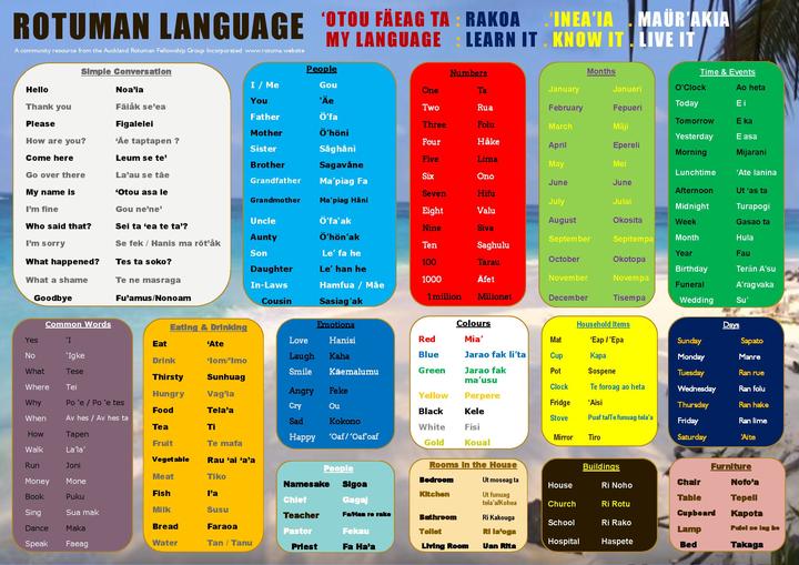 Promote the Rotuman Language