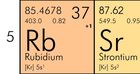 Rubidium in periodic table