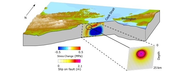 stress change on a fault caused by an earthquake